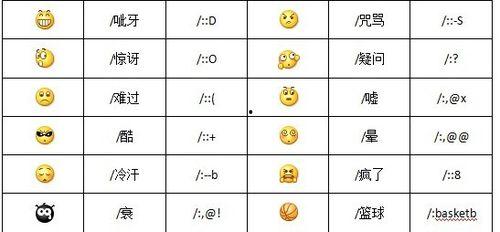 吃瓜表情是什么意思微信,微信中的社交暗语解析
